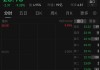 视频|“3・15”晚会冲击波！刚刚，这些公司大跌！