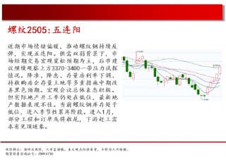 中天期货:玉米反弹延续 棕榈重心下移