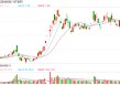 金科股份：预计2024年亏损最多达285亿元