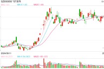 金科股份：预计2024年亏损最多达285亿元