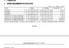 浙商证券2024年期货业务拖累营收下滑 11名高管薪酬超百万