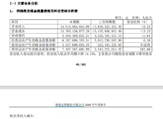 浙商证券2024年期货业务拖累营收下滑 11名高管薪酬超百万