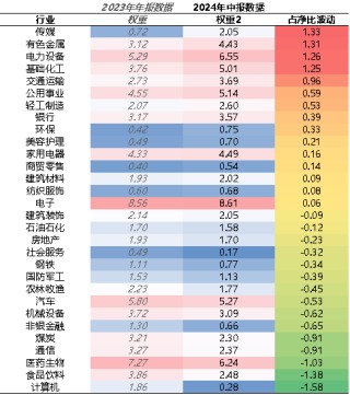 【牛基宝全股型周报】：震荡过后，牛基宝表现如何？（10/14-10/18）