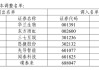 A股重要调整！开盘前必读
