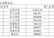 A股重要调整！开盘前必读