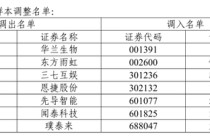 A股重要调整！开盘前必读