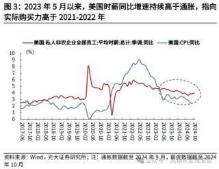 光大宏观高瑞东展望2025年美国经济：“软着陆”、通胀重燃、降息偏缓