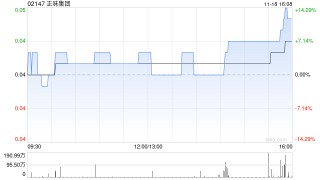 正味集团拟折让约19.15%配股 最高净筹约576万港元