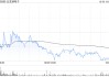 高盛：维持比亚迪电子“买入”评级 目标价上调至51.02港元