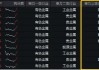 黄金逆市冲高，有色龙头ETF（159876）盘中上探1.55%，机构：看好2025年金价