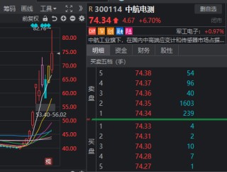 发生了什么？离岸人民币汇率一度跌破7.13，沪指尾盘险守3200点