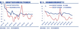 全面对比：A股会重演2014年吗？