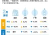 18城新房价格环比涨了！最新房价排行榜出炉→