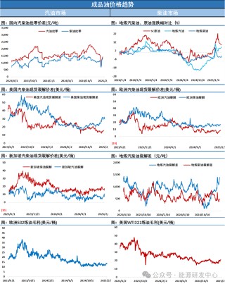 油价回落！EIA原油库存大幅累库，制裁对国内部分炼厂原料进行形成冲击引发焦虑