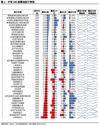 【光大金工】市场大市值风格明显，大宗交易组合高位震荡——量化组合跟踪周报20241221