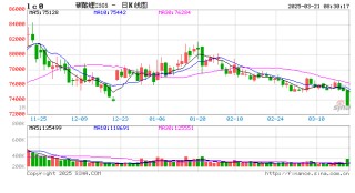 破位下跌，再创阶段性新低！碳酸锂仍未触底？