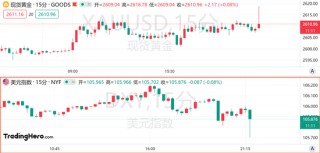 10月CPI符合预期！美联储12月降息稳了？