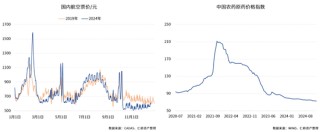 仁桥资产展望2025：重视内需消费方向的复苏 红利ETF最具性价比