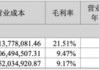 歌尔股份旧伤未愈又添新愁