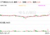 天汽模：公司不涉及可控核聚变相关领域