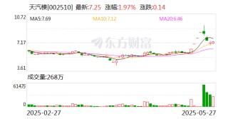 天汽模：公司不涉及可控核聚变相关领域