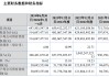 东盛金材IPO：第一大供应商处于破产重整阶段 报告期内3幅土地使用权存在瑕疵