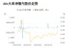 奥特迅主力资金持续净流入，3日共净流入3032.33万元