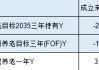 海富通基金3只个人养老金产品全部跑输业绩基准，最高跑输基准9%！成立一年半亏2.4%