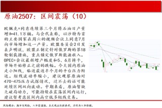 中天期货:螺纹减仓反弹 玻璃低位反弹