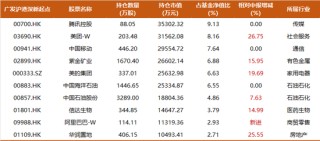 震荡行情下，主动权益基金经理如何创造超额收益？