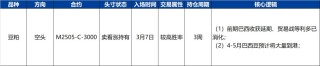 【兴期研究·品种聚焦】豆粕：巴西豆预计将大量到港，价格上方压力增加