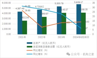 微众银行“十年大考”：流量触顶营收下降、董事长及行长九年未换