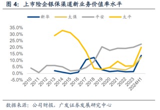 负债销售端或节省亿元级成本？！人身险公司转型新纪元：银保渠道“脱胎换骨” 个险驶向“高精尖”赛道