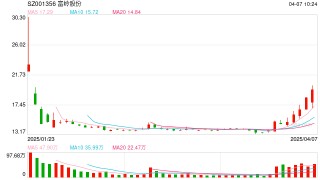美国“对等关税”影响几何？逾30家A股上市公司回应