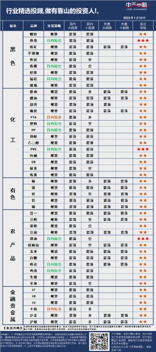 中天策略:1月10日市场分析