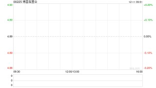 博富临置业将于2025年2月20日派发末期股息每股0.32港元