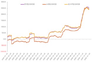 光大期货：新晋“网红”氧化铝，节后能否绝地反击？