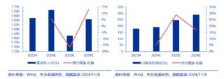 创业板午后发威！汇金科技20CM涨停，金融科技ETF（159851）放量反弹4.72%！