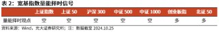 【光大金工】短线关注政策催化——金融工程市场跟踪周报20241027