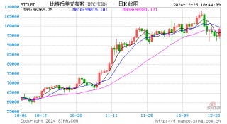 Coinbase2025年展望：DeFi将进入新的创新时代 稳定币是杀手级应用 最支持加密货币的美国国会