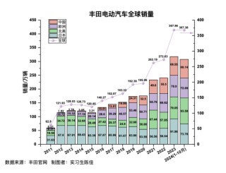 雷克萨斯在沪独资建厂？谈判近尾声