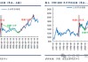 信达策略：牛初的回撤可类比99年Q3、13年Q2、19年Q2，春节前可能是第二次买点