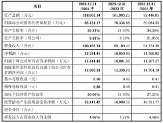净利润1.7亿，IPO过会！