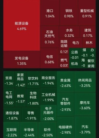 突发，李嘉诚旗下多家公司股价下跌！长实集团跌超6%，长和11天市值蒸发323.6亿港元