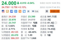 Sirius XM盘前涨超3% 获巴菲特增持230万股