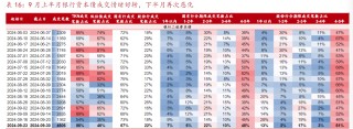 市场“供需双弱”，信用债成为资产配置的“鸡肋”？业内直言：交易盘在“撤退”，配置盘在“进场”