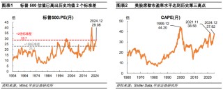 钟正生：辨析美股三大风险：高估值、高集中度、宏观