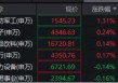 中国战机闪耀巴黎，歼-10CE、歼-35A硬核领衔！国防军工ETF逆市冲高1.4%！长城军工涨停，中航成飞盘中飙升9%