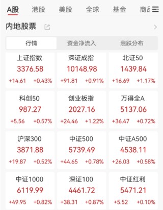 飙升！刚刚，科恒股份猛拉20cm涨停！