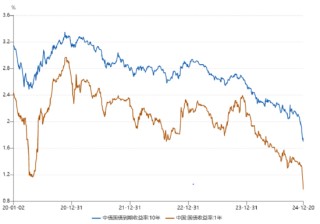 创金合信基金魏凤春：2025年基础配置的趋势与扰动